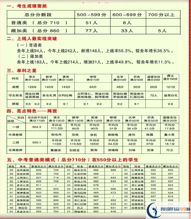 2026年甘孜州德格縣中學(xué)升學(xué)率怎么樣？