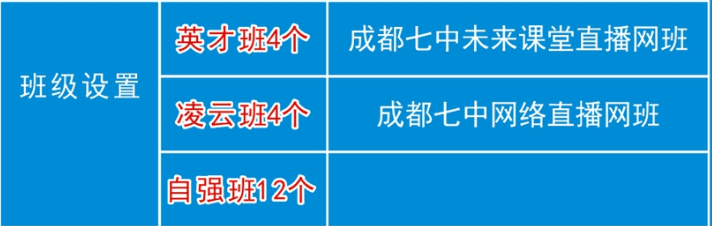 通江中學班級設(shè)置