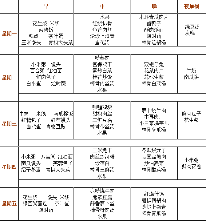 成都實驗外國語學校（西區(qū)）伙食怎么樣？