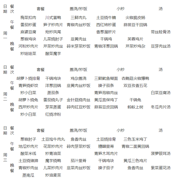 石室天府中學伙食怎么樣？