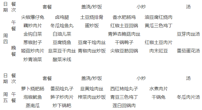 石室天府中學伙食怎么樣？