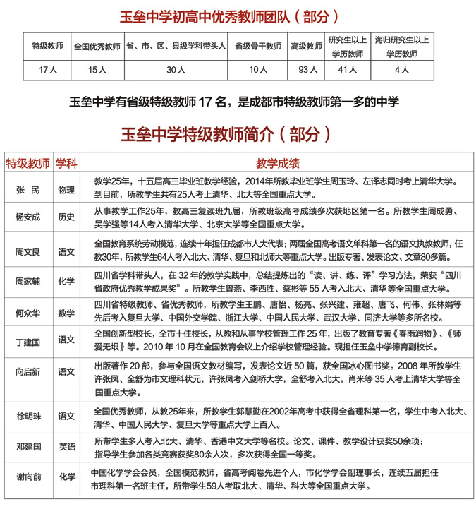 玉壘學校師資力如何？有優(yōu)秀教師嗎？