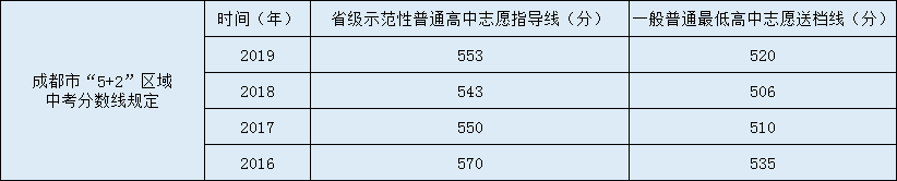 青白江中學(xué)2020年中考錄取分?jǐn)?shù)線是多少？
