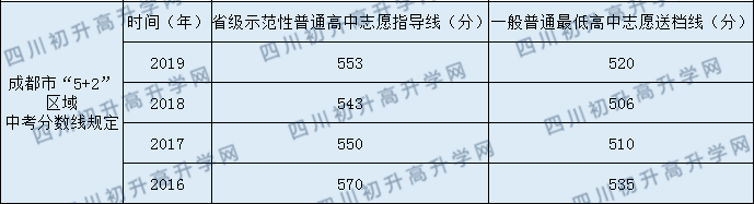 川師大實(shí)驗(yàn)外國(guó)語(yǔ)學(xué)校分?jǐn)?shù)線是多少？