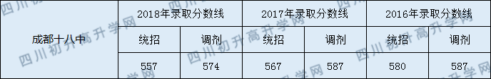 成都市十八中學怎么樣？