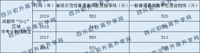 郫縣四中2020年中考錄取分數是多少？