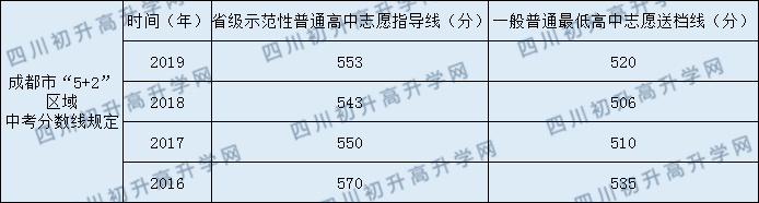 新津中學(xué)2020年中考錄取分?jǐn)?shù)線是多少？