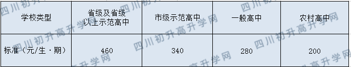 2020年成都四十九中學(xué)費是多少？