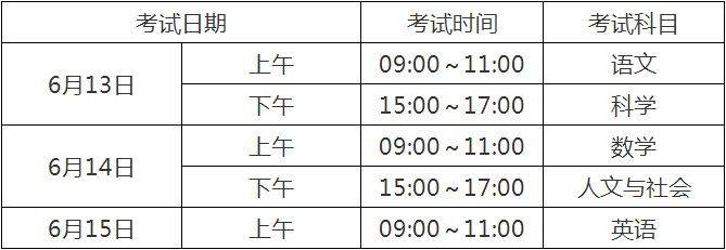 2020宜賓中考政策是什么，有變化嗎？