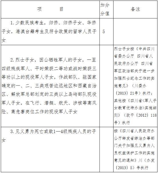 2020德陽中考政策是什么，有變化嗎？