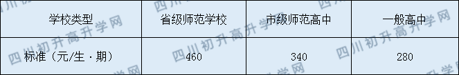 長寧縣中學2020年收費標準