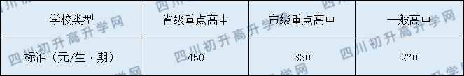 蓬安縣徐家中學(xué)2020年收費標(biāo)準(zhǔn)