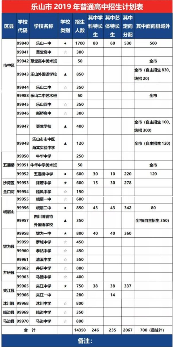 2020年樂山市中考招生計(jì)劃是什么？