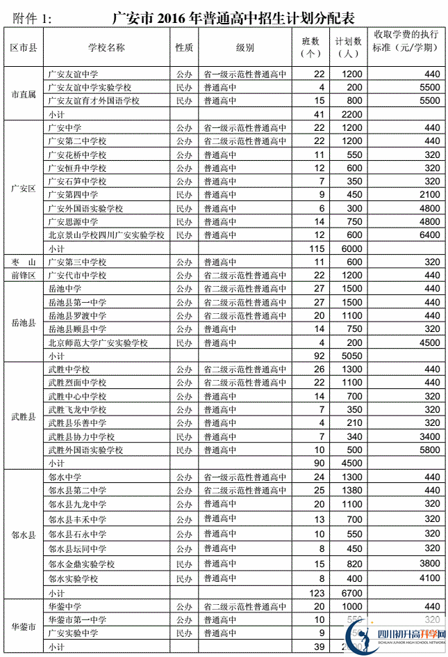 2020年廣安市中考招生計劃是什么？