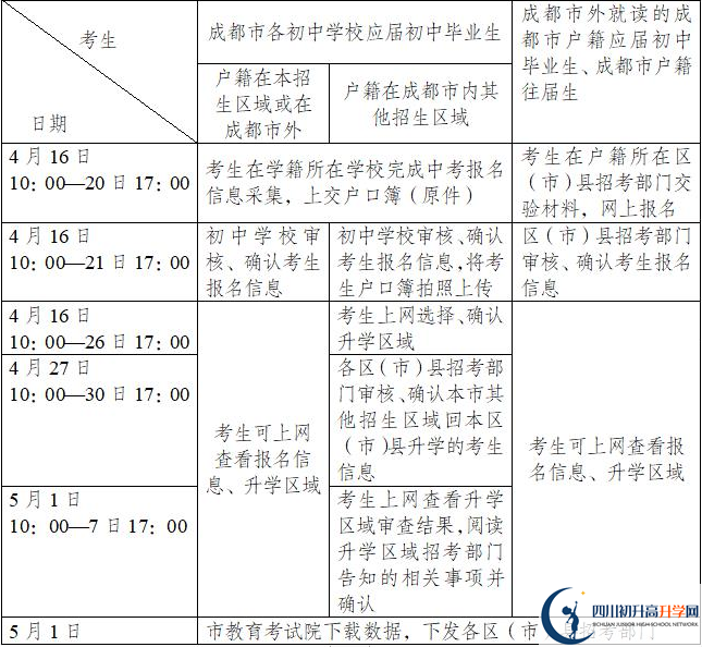 成都文武學(xué)校今年招生時(shí)間安排，有什么變化？