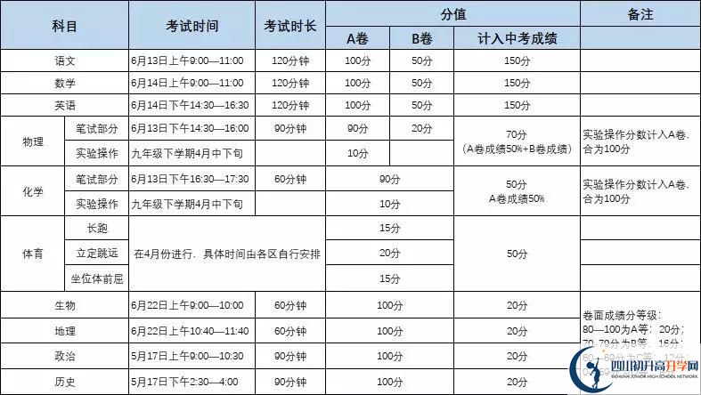 成都金蘋果錦城第一中學初升高難不難？