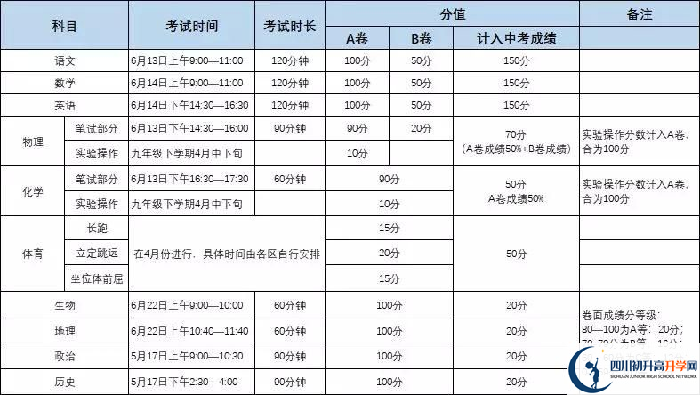 成都市龍泉驛區(qū)四川師大附屬第一實驗中學(xué)初升高難不難？