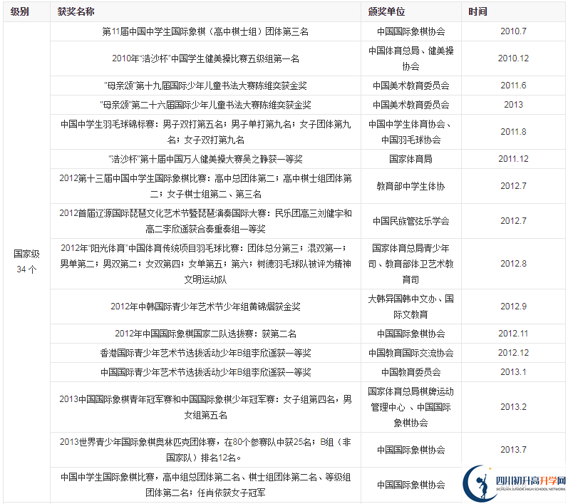 成都市樹德中學(xué)光華好不好？
