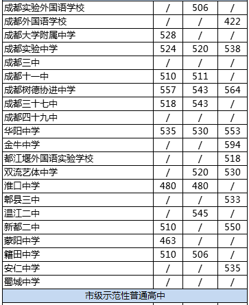 成都市金牛中學(xué)排名是多少？