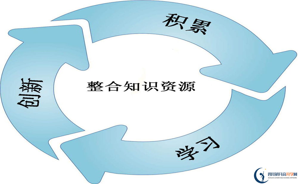 成都49中和美校區(qū)好不好？