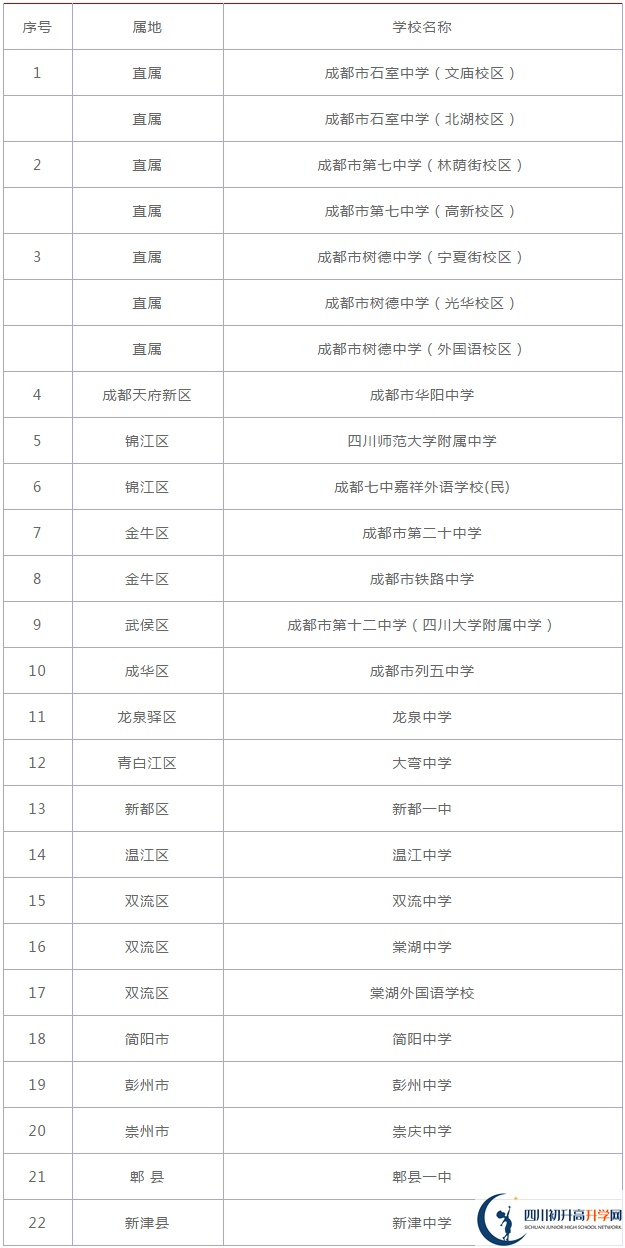 四川大學(xué)附屬中學(xué)2020年排名高不高？