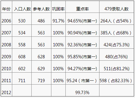 成都嘉祥外國語學(xué)校2020年中考成績怎么樣？