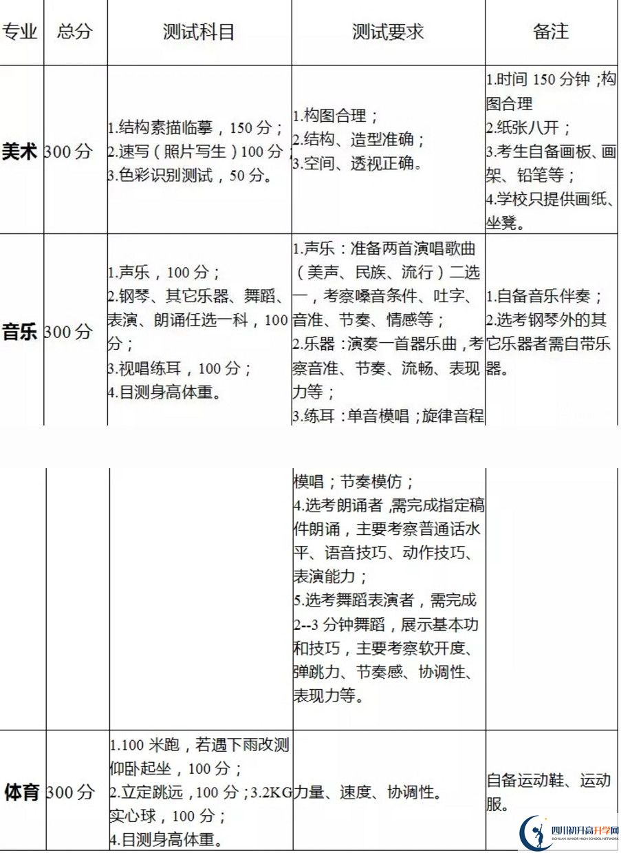 2020年成都龍泉二中藝體生要求是什么？