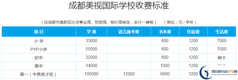 成都美視國際學(xué)校2020年收費(fèi)多少錢？
