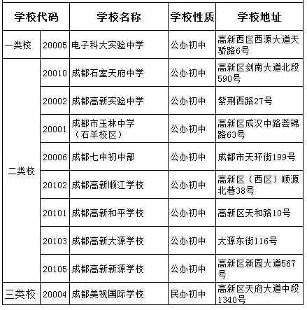 電子科技大學(xué)實(shí)驗(yàn)中學(xué)2020年中考排名高不高？