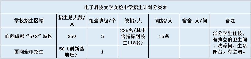科大實(shí)驗(yàn)2020年招生計(jì)劃是什么？