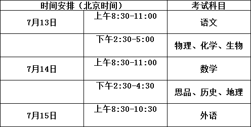 達(dá)州市第一中學(xué)2020年招生計劃