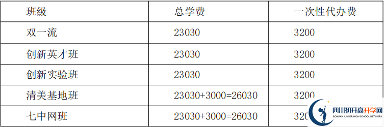 2021年保羅外國語學(xué)校住宿費(fèi)用是多少？
