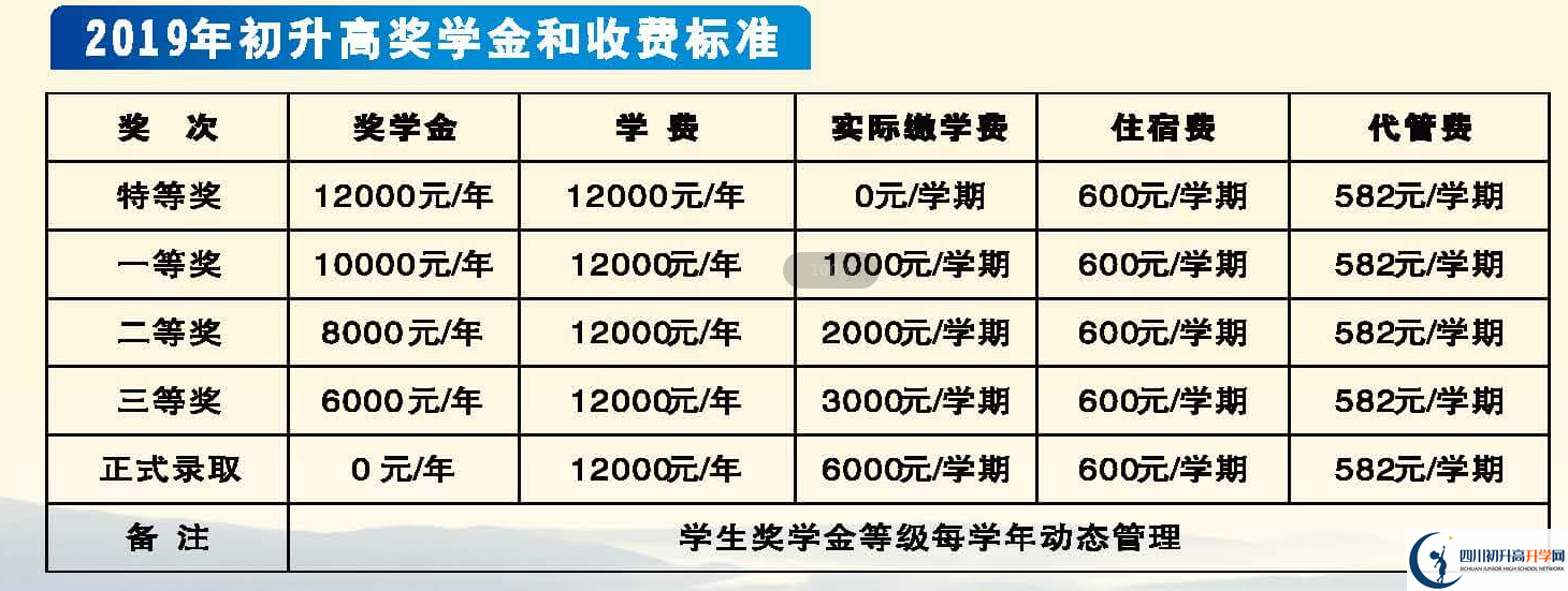 2021年遂寧中學(xué)外國(guó)語(yǔ)實(shí)驗(yàn)學(xué)校學(xué)費(fèi)多少？