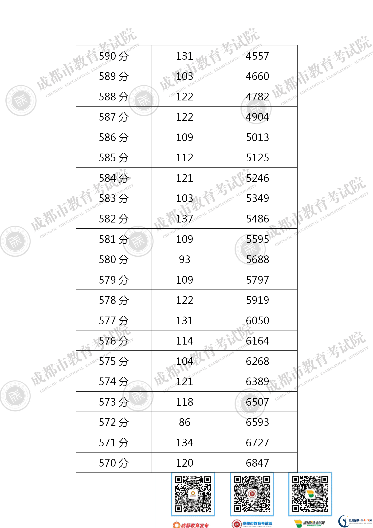 成都金牛區(qū)2021年中考分?jǐn)?shù)線是依據(jù)什么劃分的？