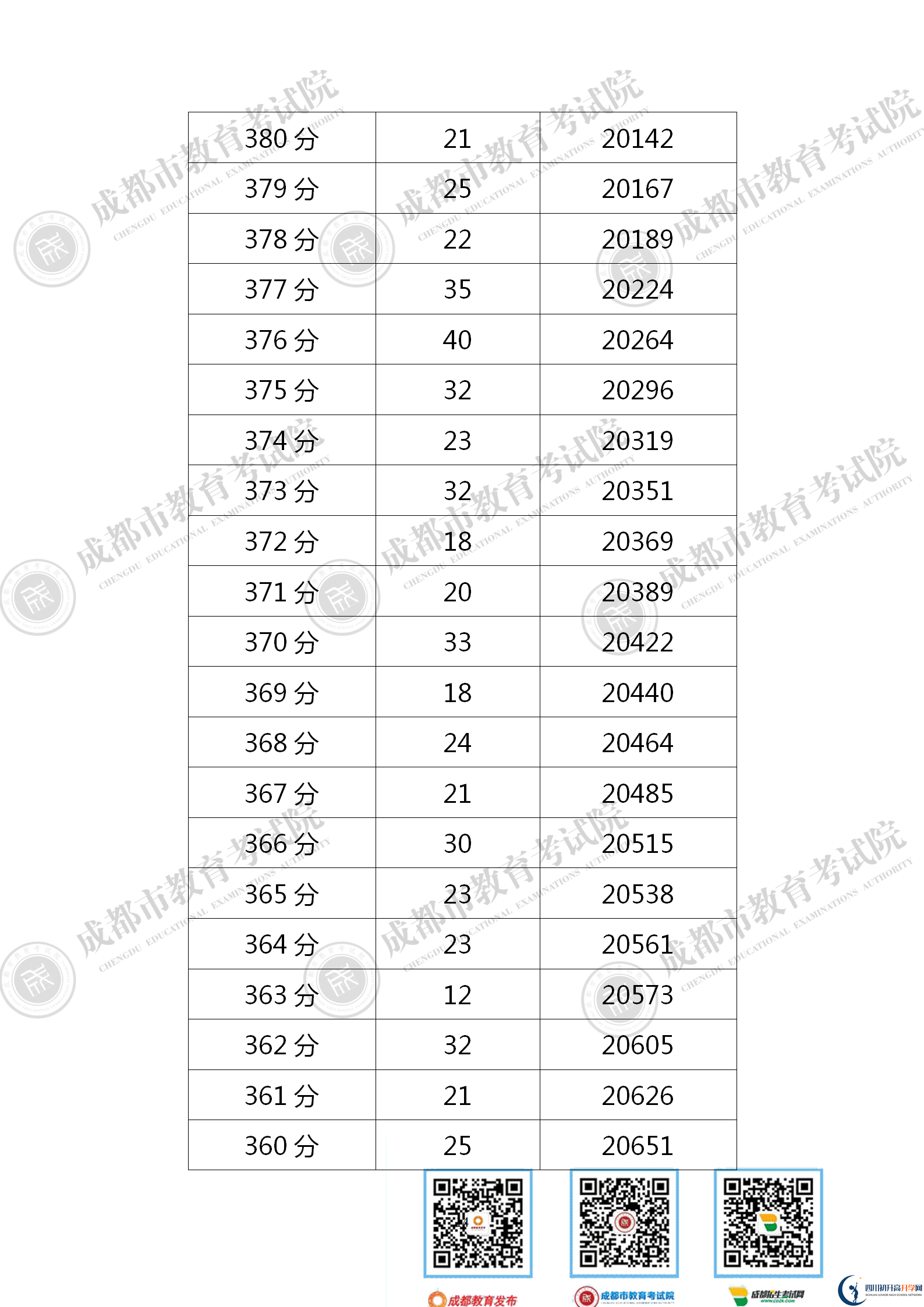 成都金牛區(qū)2021年中考分?jǐn)?shù)線是依據(jù)什么劃分的？