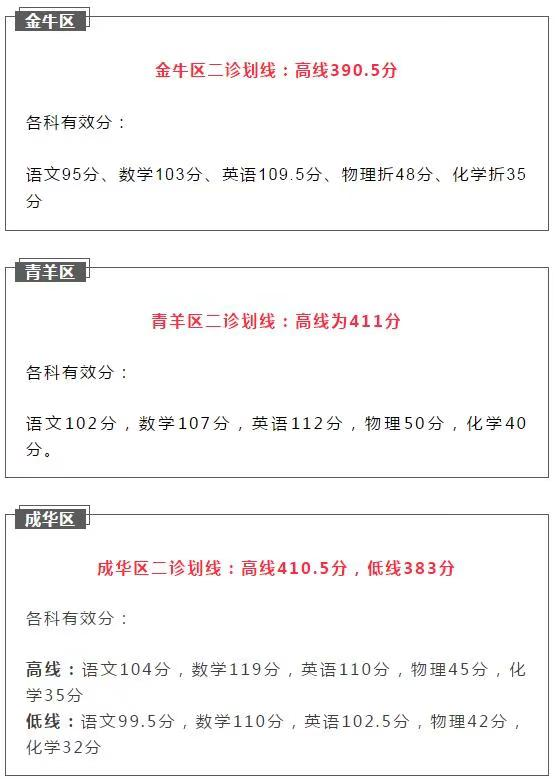 2021成都初升高二診如何劃線？