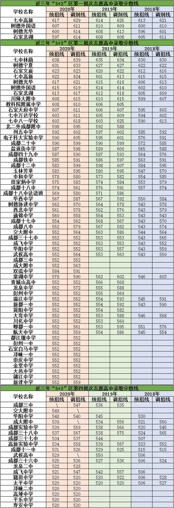 2021年青白江中學(xué)在成都排名多少？