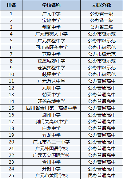 2021年寶興縣海南高級中學(xué)在雅安排名多少？
