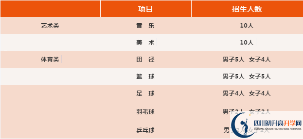 2021年四川省旺蒼中學(xué)藝體生錄取分?jǐn)?shù)是多少？