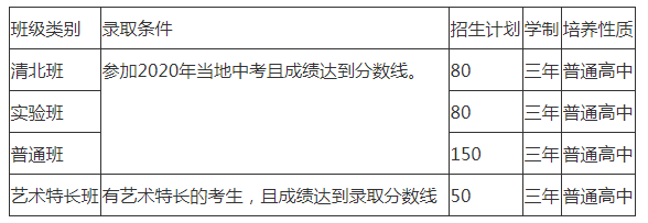2022年仁壽華達(dá)高中招生人數(shù)是多少？