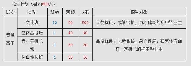 2022年廣元市蒼溪實(shí)驗(yàn)中學(xué)七中直播班招生條件是什么？