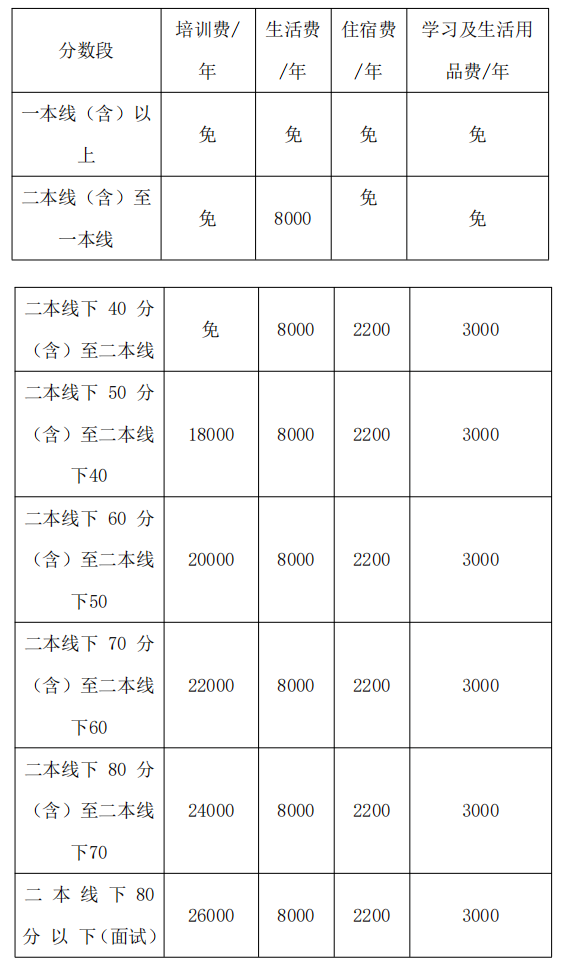 2022年德陽市博雅明德高級(jí)中學(xué)高三招收復(fù)讀生嗎？