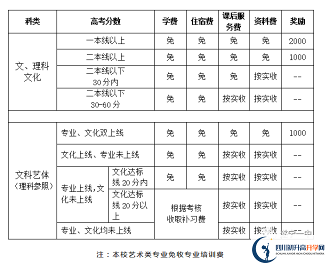 2022年遂寧市遂寧一中高三招收復(fù)讀生嗎？