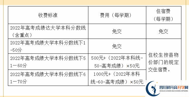 2022年資陽市樂至中學高三招收復(fù)讀生嗎？