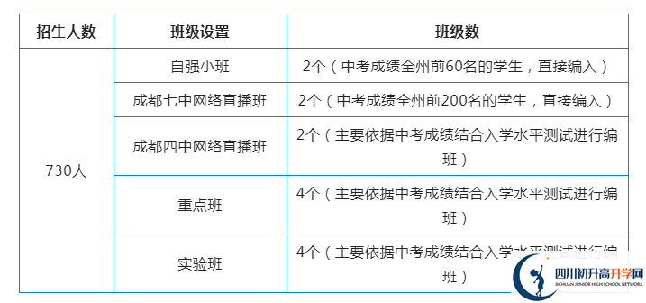 2023年阿壩州汶川中學(xué)國(guó)際部招生條件是什么？