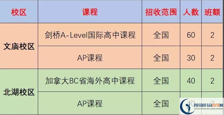 成都市成都石室中學(xué)2022年國際部招生計劃、招生人數(shù)