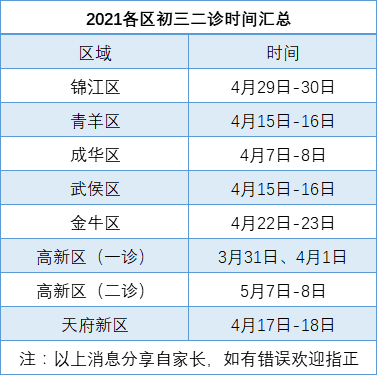 2022年成都中考二診考試何時進行，如何安排的？