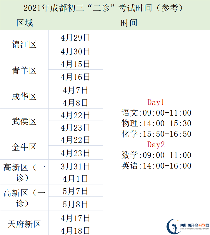 2022年成都中考三診考試何時(shí)進(jìn)行，如何安排的？