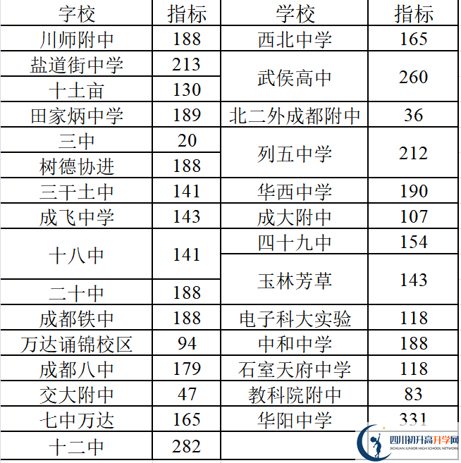2022年成都中考三診考試何時(shí)進(jìn)行，如何安排的？
