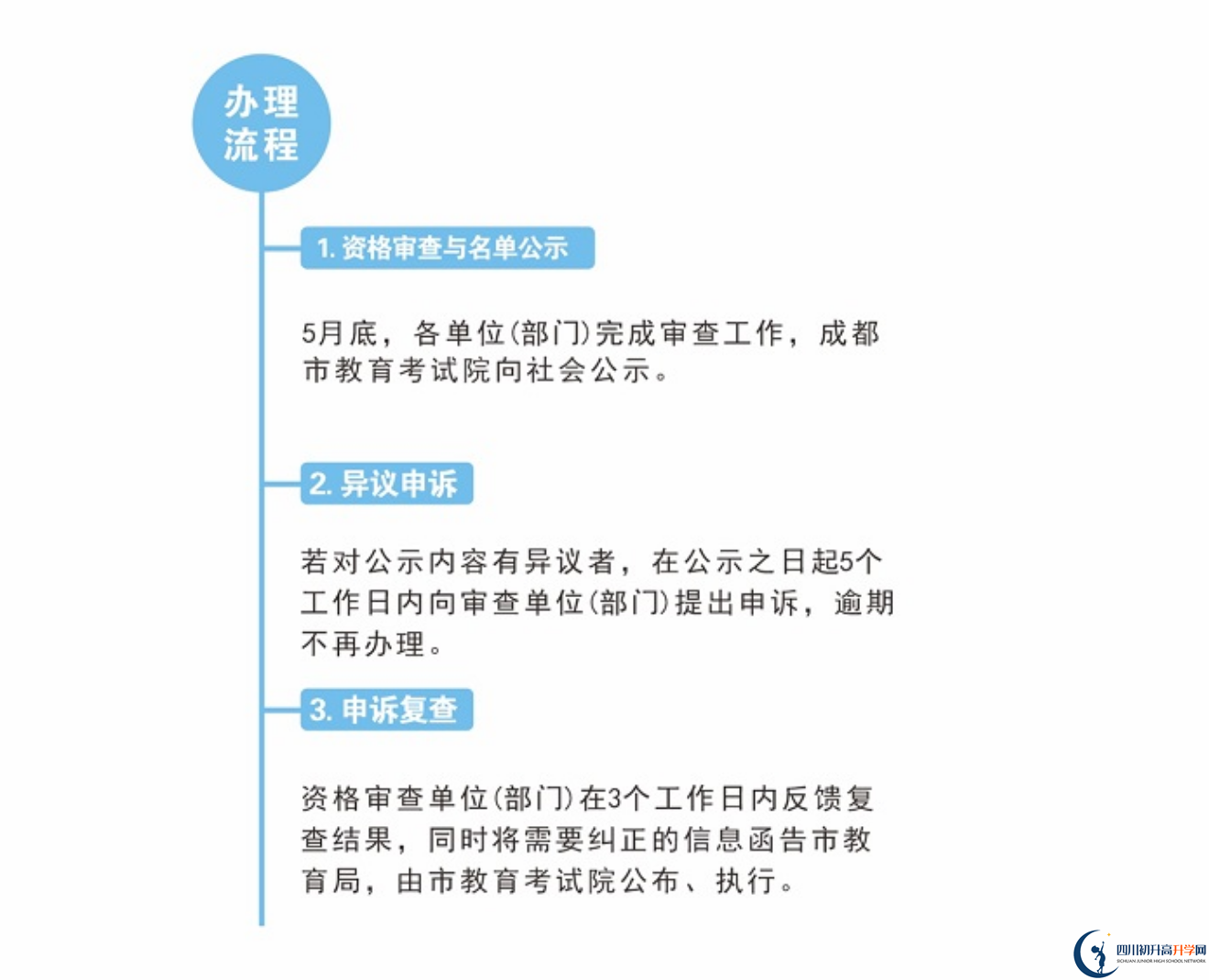 2022年成都市中考加分如何申請(qǐng)辦理，資料獲取